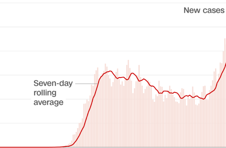 In 99 days, 1 million Americans contracted Covid-19. 43 days later the US hit 2 million cases. 28 days later, we’re here.