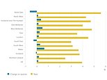 UK unemployment increased to 1.36million before coronavirus struck