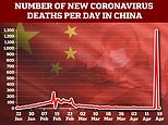 China shuts gyms and swimming pools while country battles second wave of coronavirus 