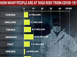 Britain’s COVID-19 death toll could DOUBLE to 73,000 by next year if 10% of people catch the virus