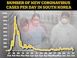 South Korea confirms second wave of Covid-19 as health minister warns of a ‘grave situation’