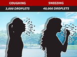 Coronavirus: Coughs, sneezes AND talking all cause spread