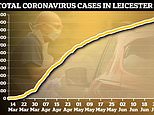 Leicester faces extra two-week lockdown with pubs and hairdressers staying SHUT