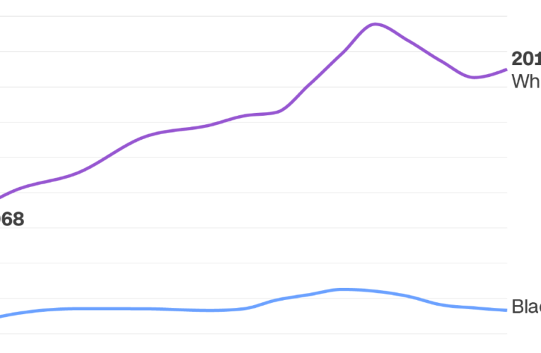 These charts show how economic progress has stalled for Black Americans since the Civil Rights era