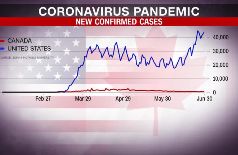 See how Canada crushed the curve while the US struggles