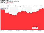 FTSE opens down 0.5% by 35 points on 6,154 as cautious investors await Rishi Sunak’s mini-budget