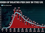 Coronavirus UK: 11 new fatalities in death toll