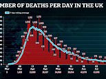 Britain records 40 more coronavirus deaths amid ‘review’ of counting methods