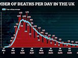 Britain records 40 more coronavirus deaths amid ‘review’ of counting methods