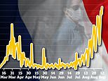 Covid cases in France top 10,000-a-day for the first time but Prime Minister rules out new lockdown