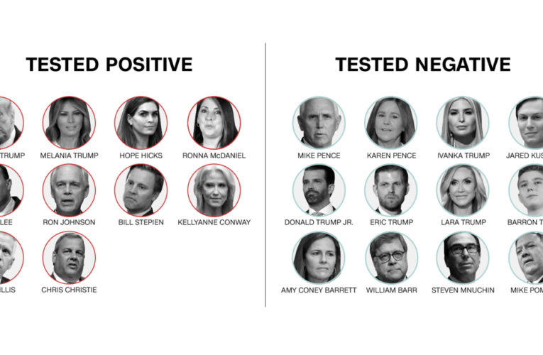 Here’s the testing status of family members and officials around Trump