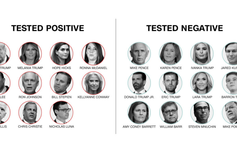 Here’s the testing status of family members and officials around Trump