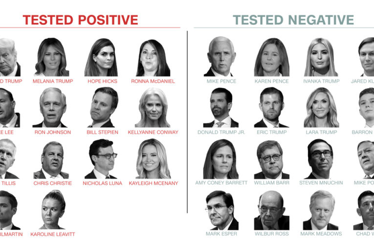 Tracking Covid-19 in Trump’s circle