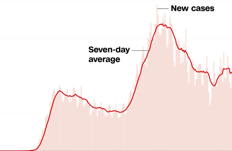 Health officials say the predicted fall surge is here as 10 states reported their highest single-day case counts last week