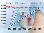 Coronavirus UK: How many vaccinations does Britain need to break the cycle of lockdowns?