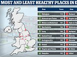 Wokingham is healthiest place in England and Blackpool the unhealthiest in new index