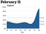 Fascinating time-lapse charts show how England’s Covid vaccine drive has worked