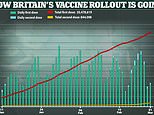 Covid-19 UK: Vaccine queue system jumped by people claiming to be carers