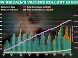 Millennials could be offered single shot of Johnson & Johnson Covid jab in July