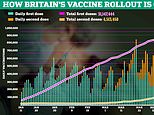 UK dishes out record 400,000 second doses of Covid vaccines