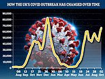 Number of Britons falling ill with Covid every day is now at ‘highest level since JANUARY’