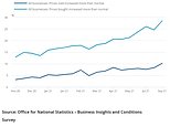 Energy bills forecast to rise by 30% in 2022