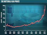 Four more energy companies ‘could go bust this week’ – leaving families facing higher energy bills