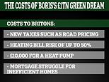 How Boris’s £1TRILLION green dream could hit YOU