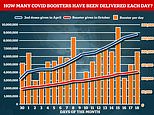 Speed up booster jabs to save Christmas, say experts amid calls for Covid Plan B to be enacted