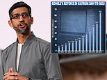 Google profits nearly double to $18billion – highest growth in decade – as digital ads sales soared