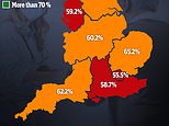 Four in 10 GP appointments in England were still NOT face-to-face last month
