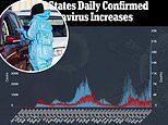 US records more than 512,500 average daily COVID cases and breaks world record second day in a row