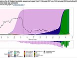 New Covid variant BA.2 is 1.5 times more infectious than Omicron