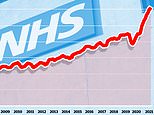 NHS waiting list for routine ops reaches ANOTHER record-high of 6.1M people