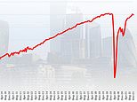 UK economy SHRANK by 0.2 per cent in December amid Omicron surge