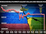 Rouble falls to lowest level EVER after 30% overnight plunge against dollar