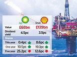 Is now a good time to shell out on Big Oil?