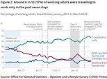 Covid UK: A QUARTER of people in England are still working from home, ONS data shows