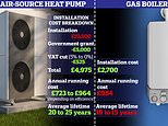 Heat pumps could now be CHEAPER over a lifetime than gas boilers