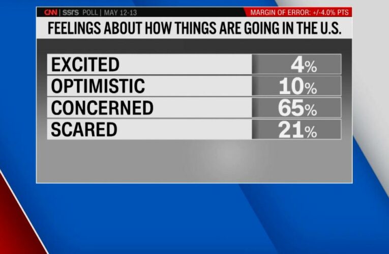 ‘These vital signs are very, very bad’: New CNN poll contains rough news for Democrats