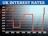 Bank of England hikes interest rates to 1%: How high will base rate go?