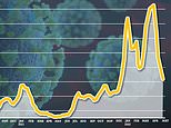 What Covid? England’s outbreak slumps to lowest size since BEFORE Omicron took off in mid-December