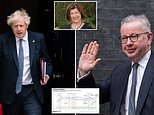 Michael Gove says Boris SHOULD fight next election despite rising Tory backlash